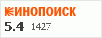 Рейтинг по версии Кинопоиска Рейтинг по версии Кинопоиска