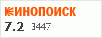 Рейтинг по версии Кинопоиска Рейтинг по версии Кинопоиска